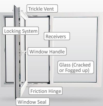 Window faults that can be repaired in Sligo
